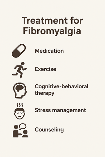 treatment for fibromyalgia