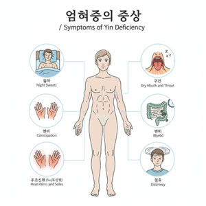eum deficiency symptoms (2)